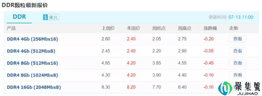 内存条什么时候降价，2021双11内存条会降价吗