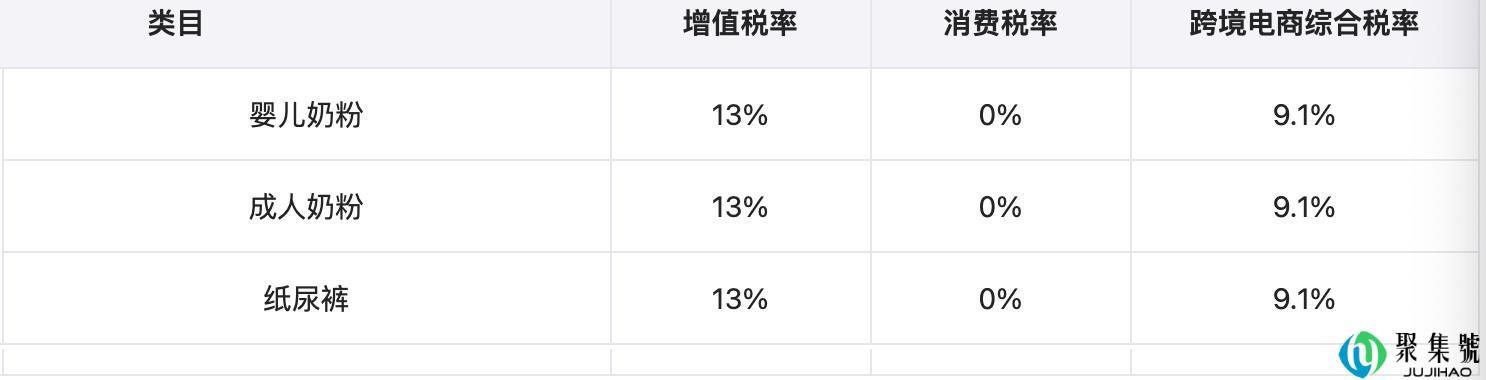 什么是完税价格，完税价格是货物原价吗