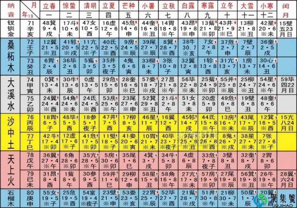 涨点小知识:emoji有大姨妈表情包;肥胖也会“传染”
