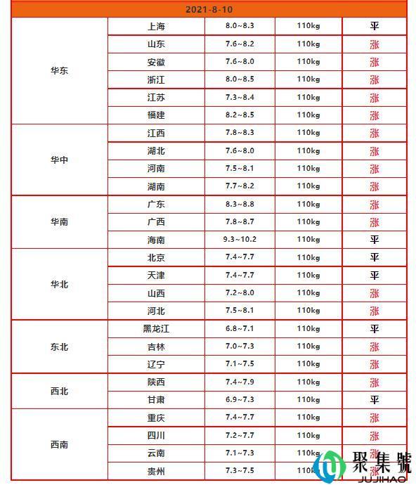 一头猪亏300,一个猪头却赚200,养猪“亏钱的秘密”一部分在这里
