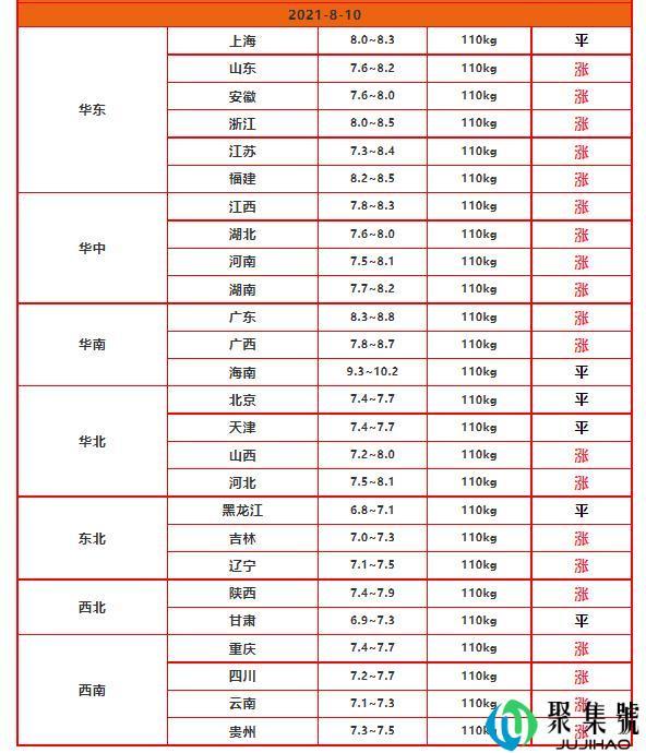 猪头肉多少钱一斤，全国猪头批发价格表