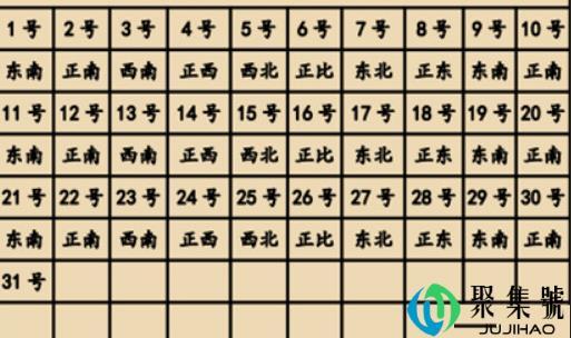 今日财神福神喜神方位查询(今天的喜神方位是什么位置)