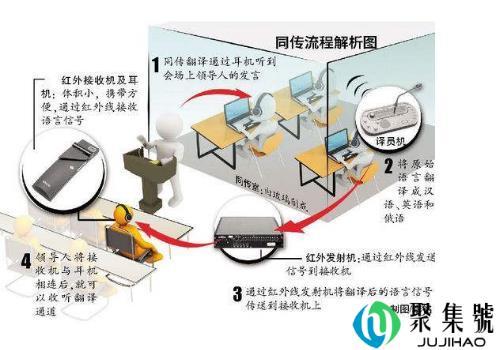 同声传译是冷门专业吗 是理科还是文科