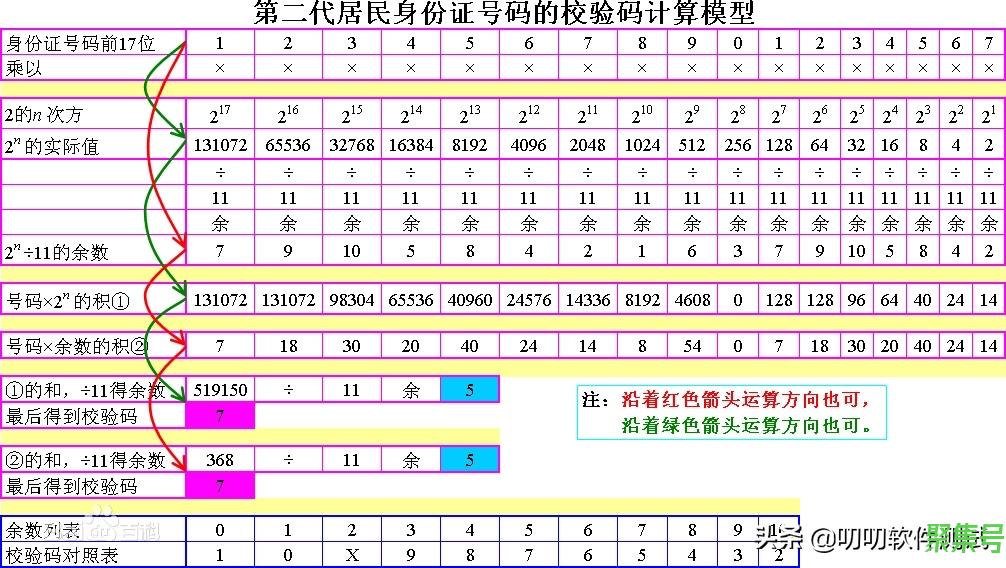 500个身份证有效2021(关于身份证的知识点)