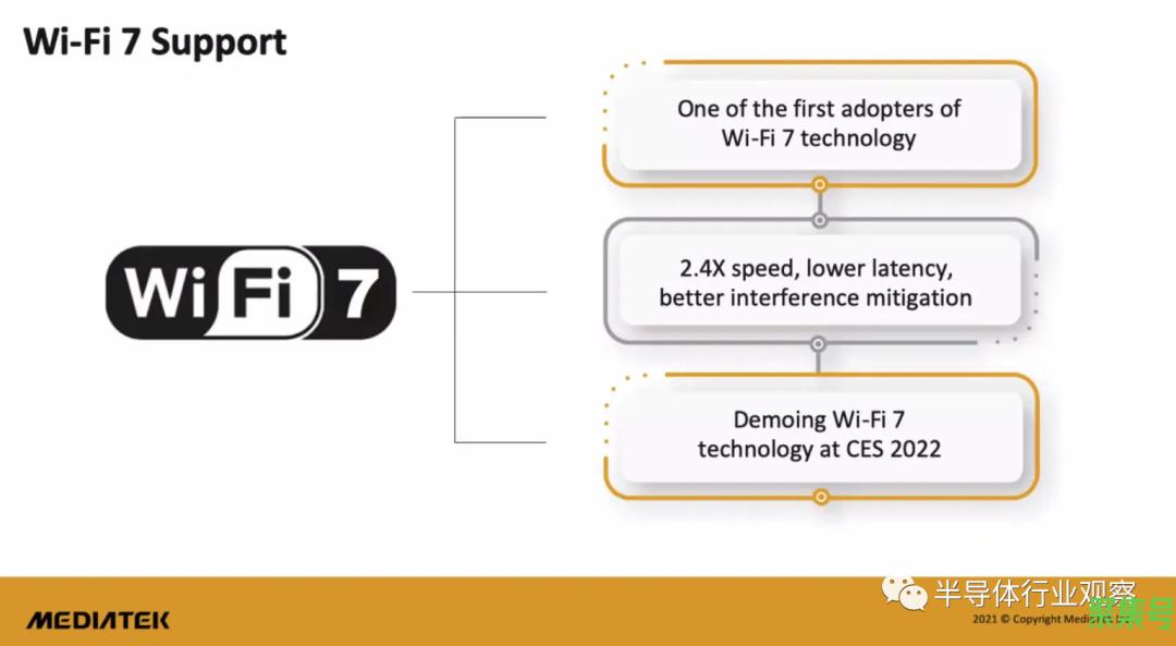 wifi7什么时候上市(wifi72mbps是什么意思)