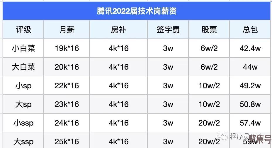 大厂应届生工资多少（大厂产品经理应届生薪资）