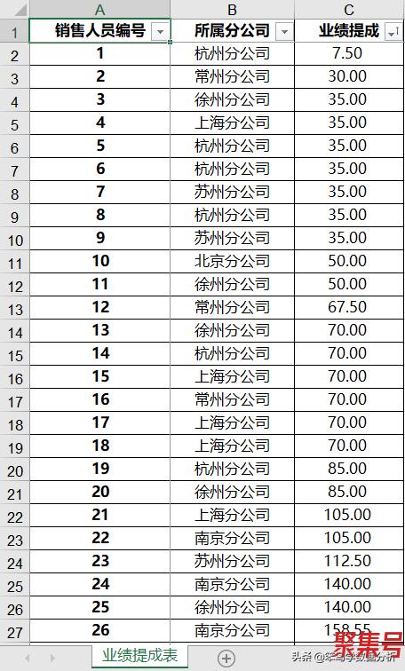 将一个工作表拆分成多个工作簿(工作表分成多个工作簿)