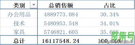 交叉分析法怎么分析(资料分析交叉算法)