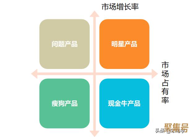 矩阵分析方法(矩阵数据分析法案例)