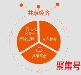 关于共享经济词句（文案素材)