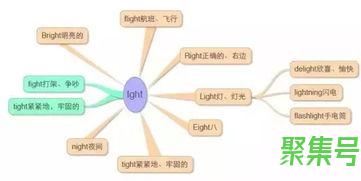 关于小学英语单词句子大全文件（文案素材)