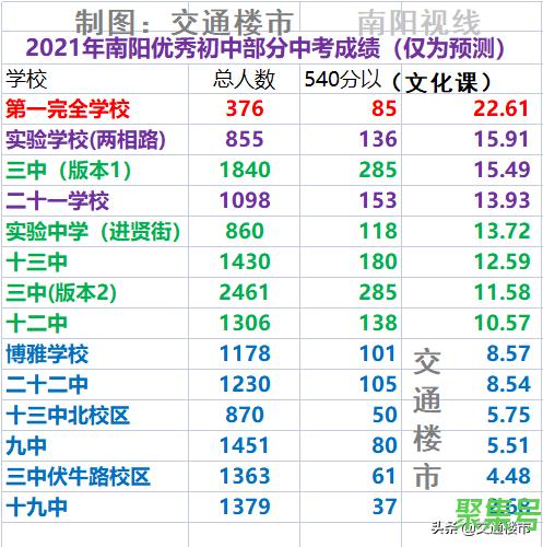 南阳最好的初中排名2021版(南阳最好的初中是哪个)