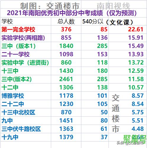 南阳最好的初中排名2021版(南阳最好的初中是哪个)