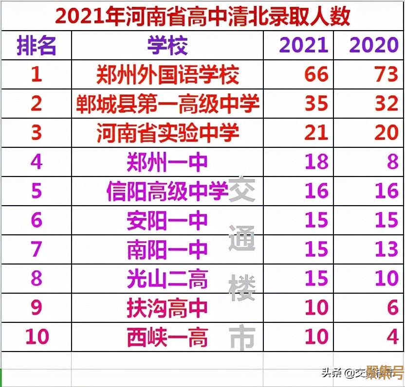 2021年河南省高中排名(河南最好的高中2021年河南高中排名)