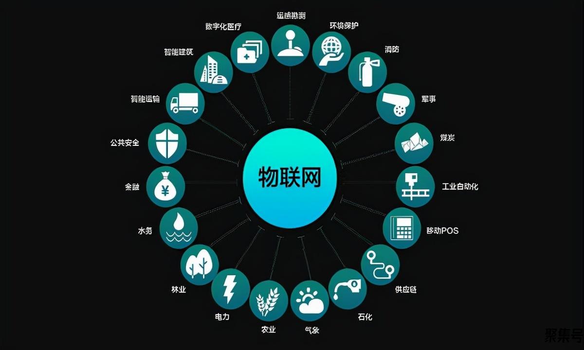 物联网是通过什么(物联网的就业前景)