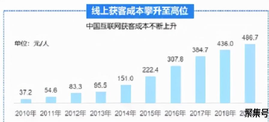 私域运营是做什么的(私域运营是什么意思)