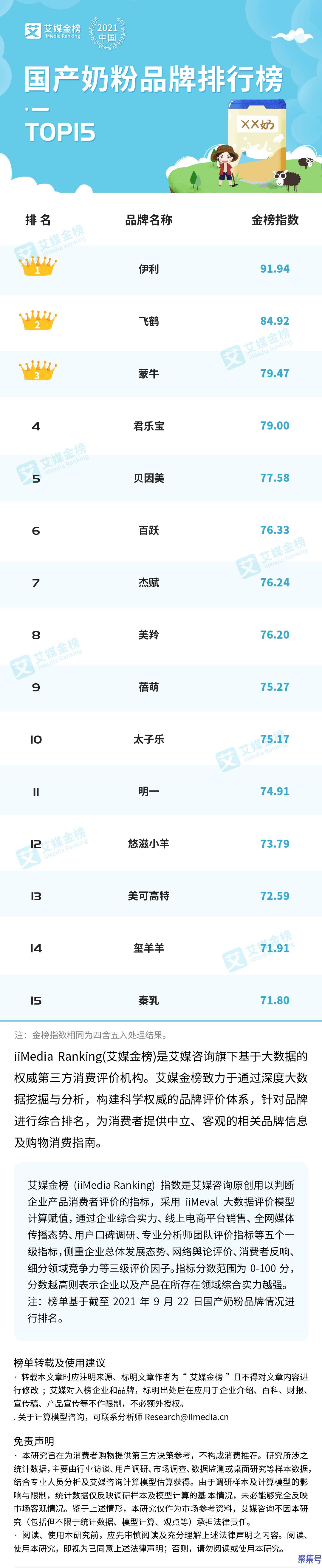 国产口碑最好奶粉排行榜10强(不上火不便秘奶粉排名)