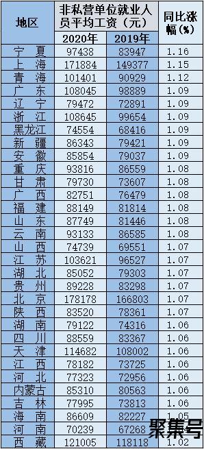 31省份平均工资出炉(全国各省平均工资一览表)