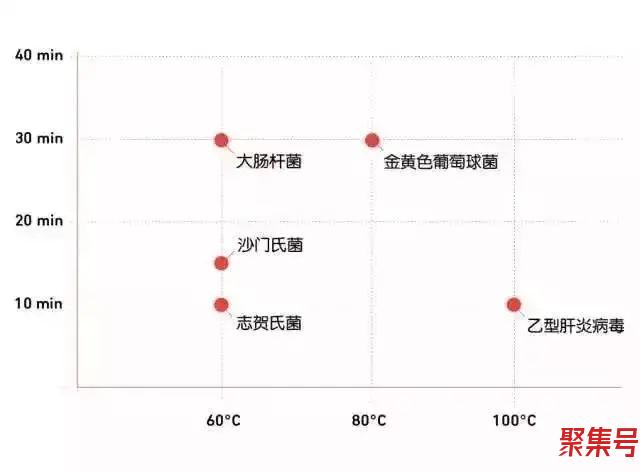 开水烫碗筷真的能消毒吗(热水煮碗筷子可以消毒吗)