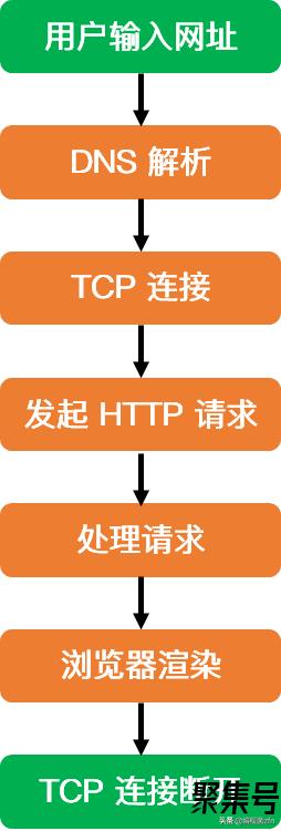 网站访问速度慢的排查方法(为什么访问一些网站特别慢)