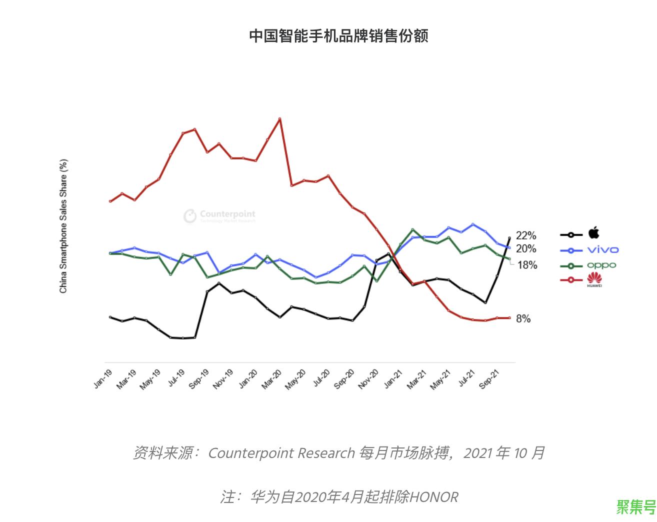 iPhone销量重回中国第一(现在苹果在中国的销量)