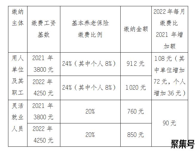 江苏调整2022年度社会保险缴费基数(2021年江苏省社保缴费基数)