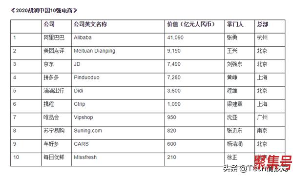 中国电商排名前十名有哪些(中国十大电商公司排行榜)