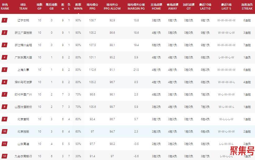 cba排名(cba排名2021一一2021最新排名)