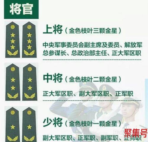军衔等级排名臂章图片(军衔等级排名从高到低)