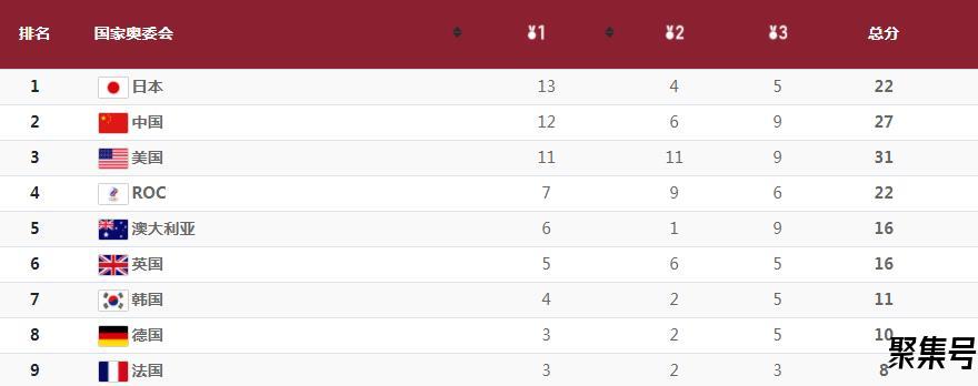 奥运会奖牌榜排名(里约奥运会奖牌榜排名)