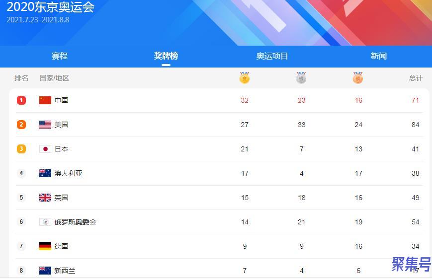 奥运会奖牌榜排名历史最多(中国奥运会奖牌排行榜历史)