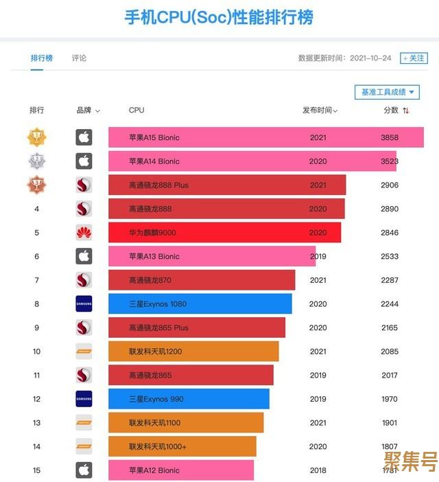 骁龙处理器排名(骁龙处理器排名天梯图)