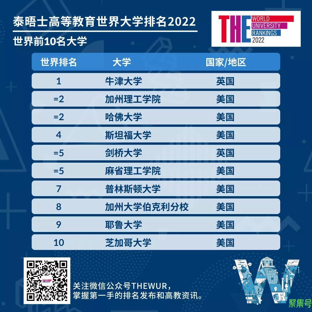 英国大学排名(英国大学排名2021最新排名)