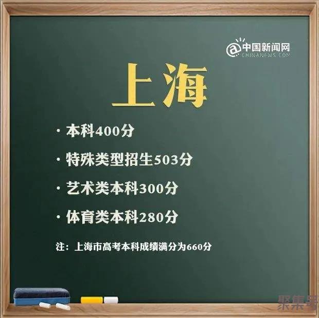 上海大学排名(2021年上海市本科录取分数线)