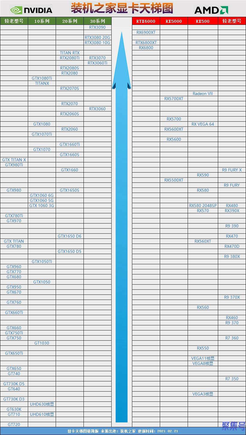 2021年显卡性能排名(2021年显卡性能排名rtx3050)
