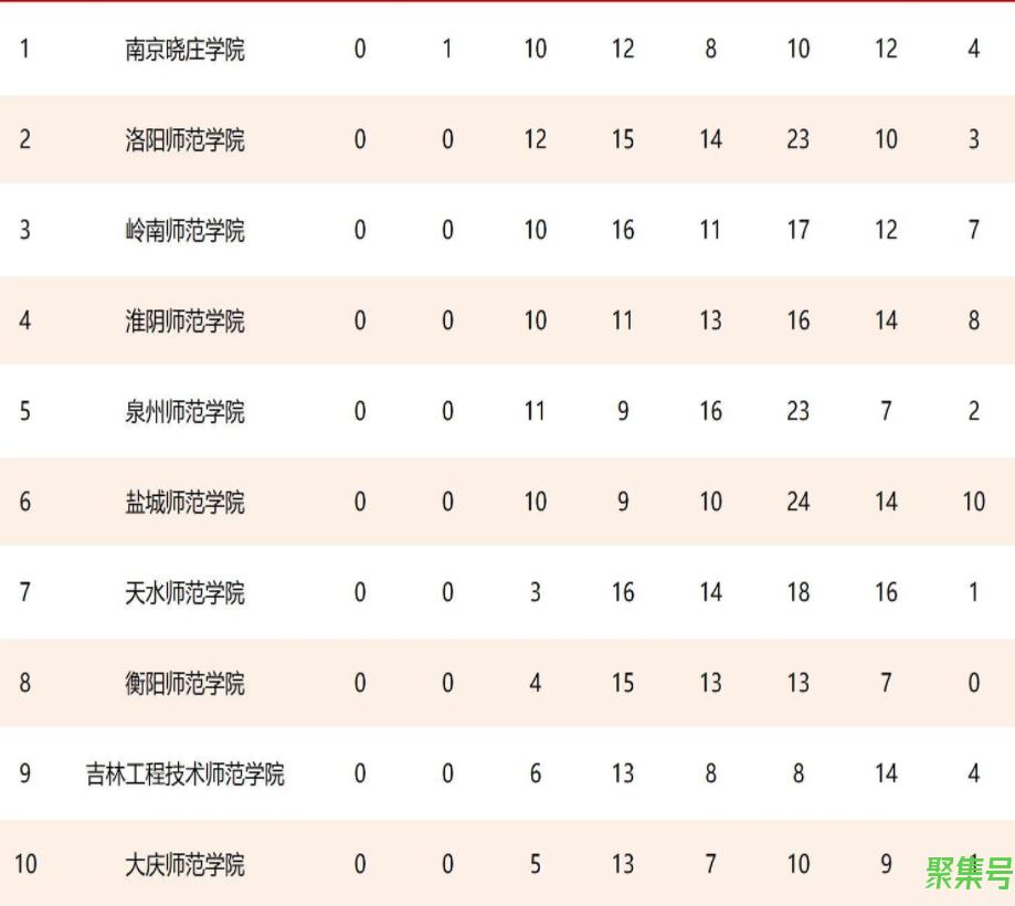 师范大学排名2021最新排名(师范类大学研究生排名全国)