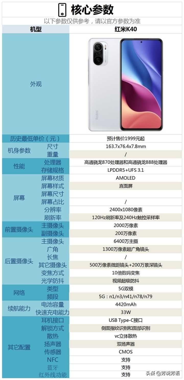 红米k40怎么样值得买吗(红米k40怎么样好不好用,用过的)