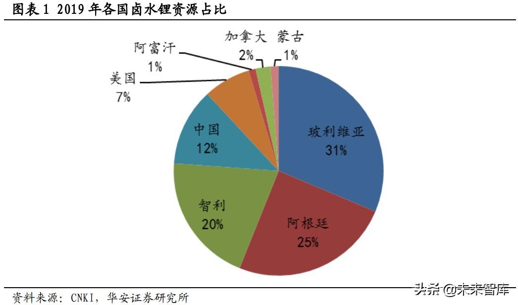 碳酸锂溶解度曲线,碳酸锂溶解度随温度变化
