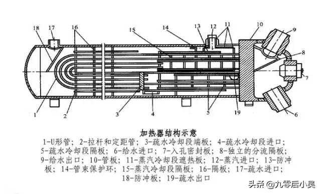 高压加热器结构及原理,高压加热器的作用