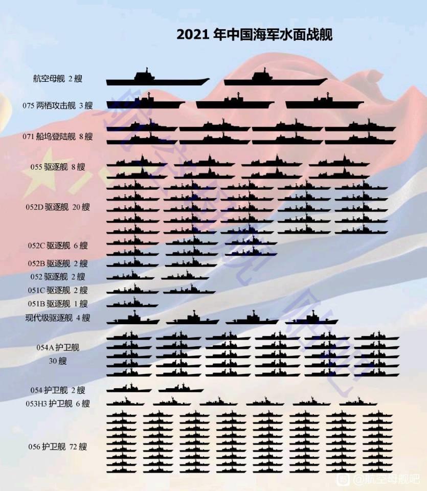 中国三大舰队舰艇表2021(中国三大舰队舰艇数量)