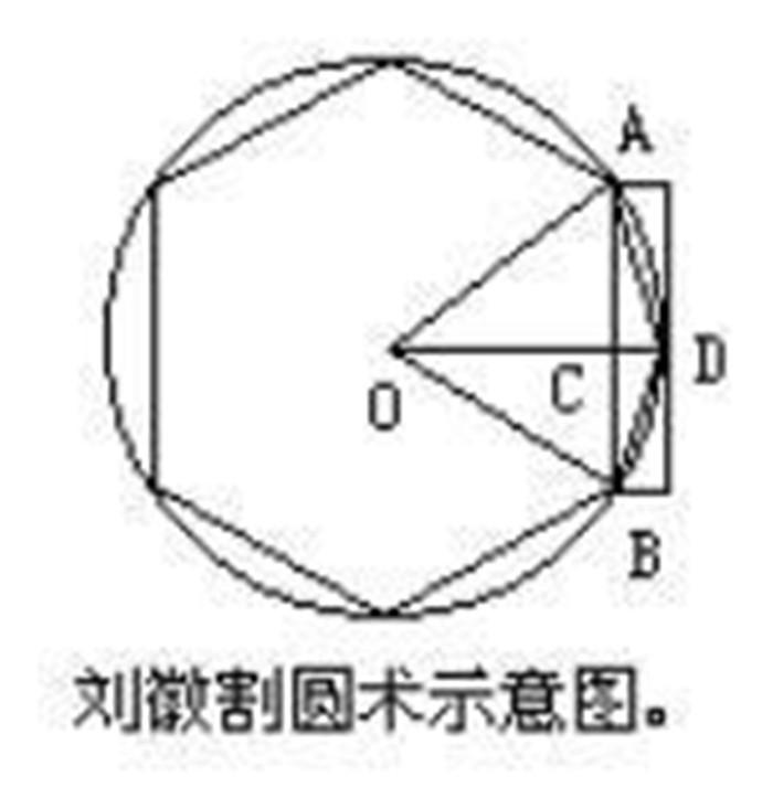 圆的周长怎么算(圆的周长怎么算出来的推导过程)