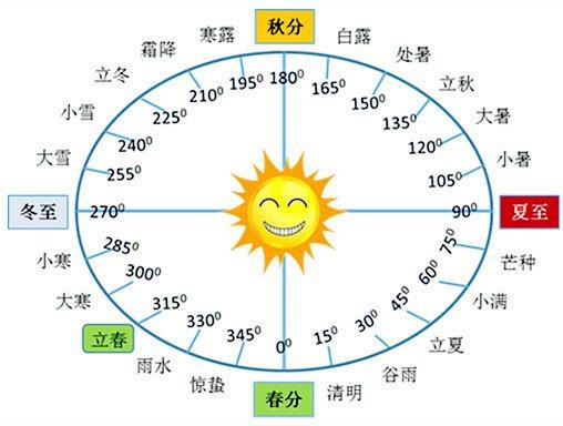 闰月怎么算(什么叫闰月怎么算)