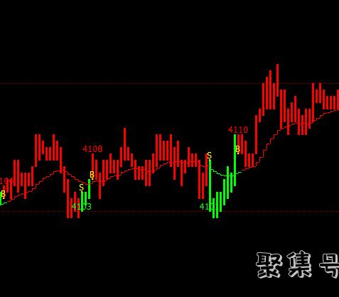 麒麟短线王（麒麟短线王公式修改后不能用）