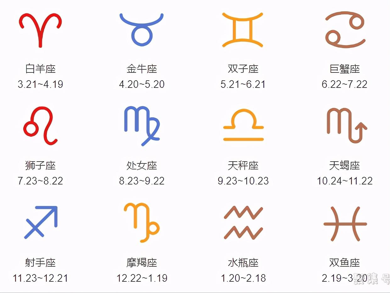 十二星座的月份表（十二星座的月份表到底哪个正确）