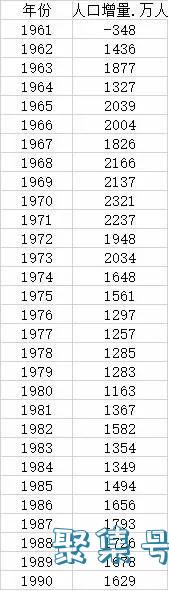2020年净增人口创59年新低(《中国统计年鉴2021》数据)