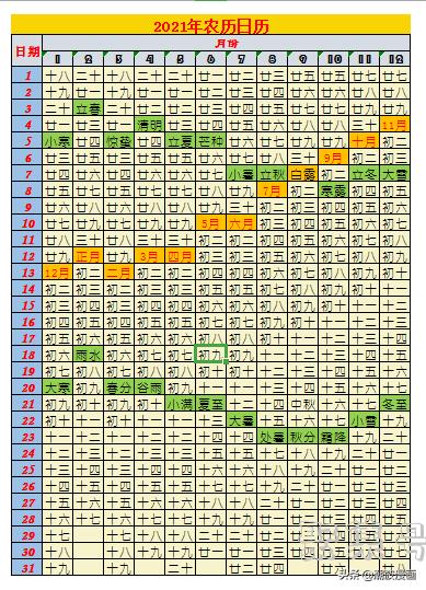 2021年日历表（2021年日历、生肖、农历、星期，三表）