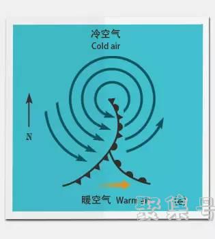 「气象科普知识」带你了解温带气旋