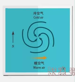 「气象科普知识」带你了解温带气旋