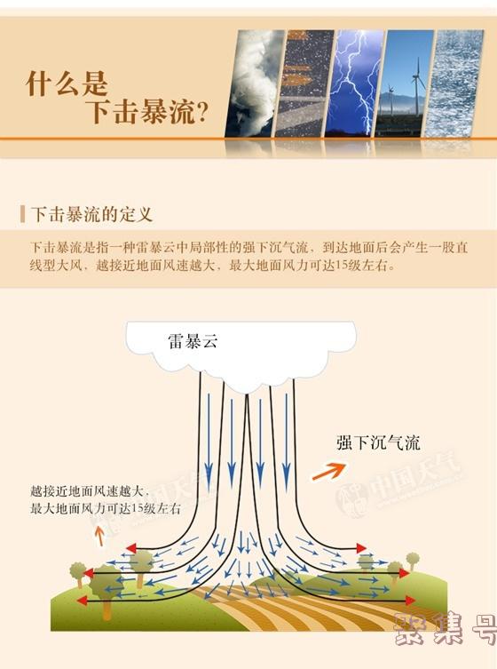 下击暴流(下击暴流的水平尺度)