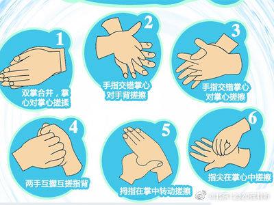  正确洗手的方法步骤(怎样洗手才是正确的方法)